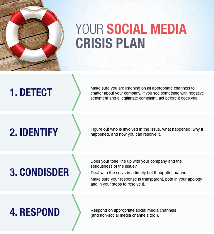 your-social-media-crisis-plan